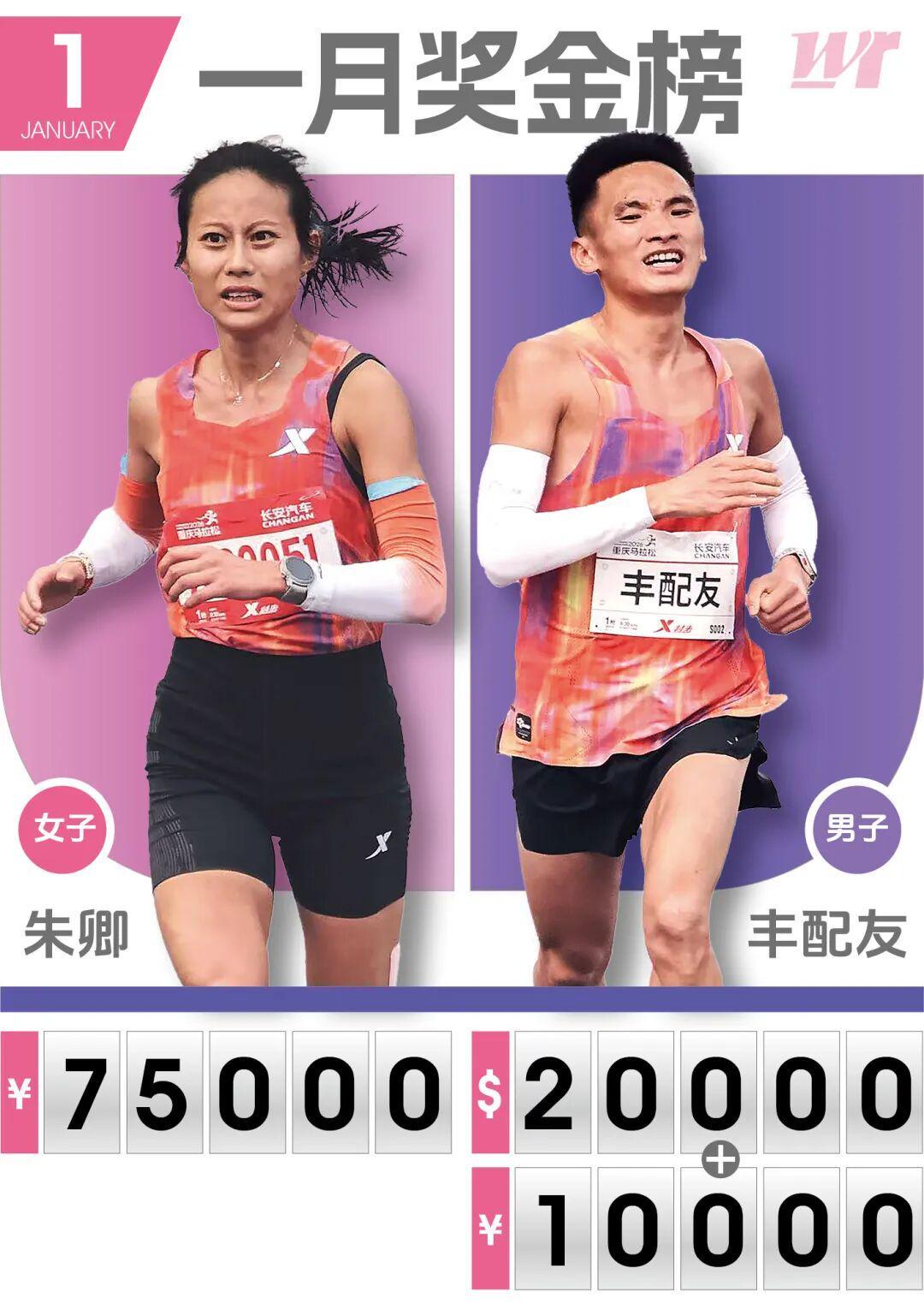 pg电子游戏官网官方网站-今年一月马拉松国内总奖金超190W，朱卿丰配友领衔月度奖金榜